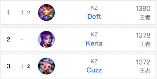 加放松地配 加放松地配